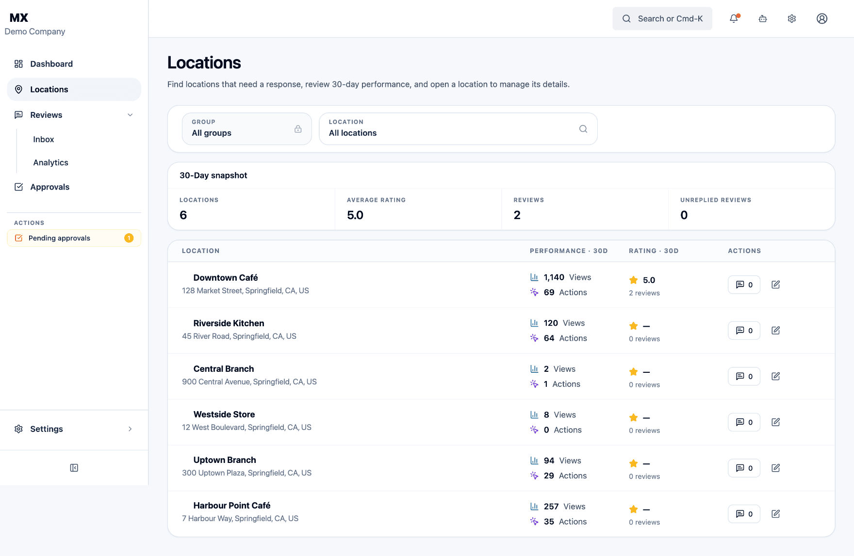 The MX locations list showing six demo business locations with 30-day views, actions and rating for each